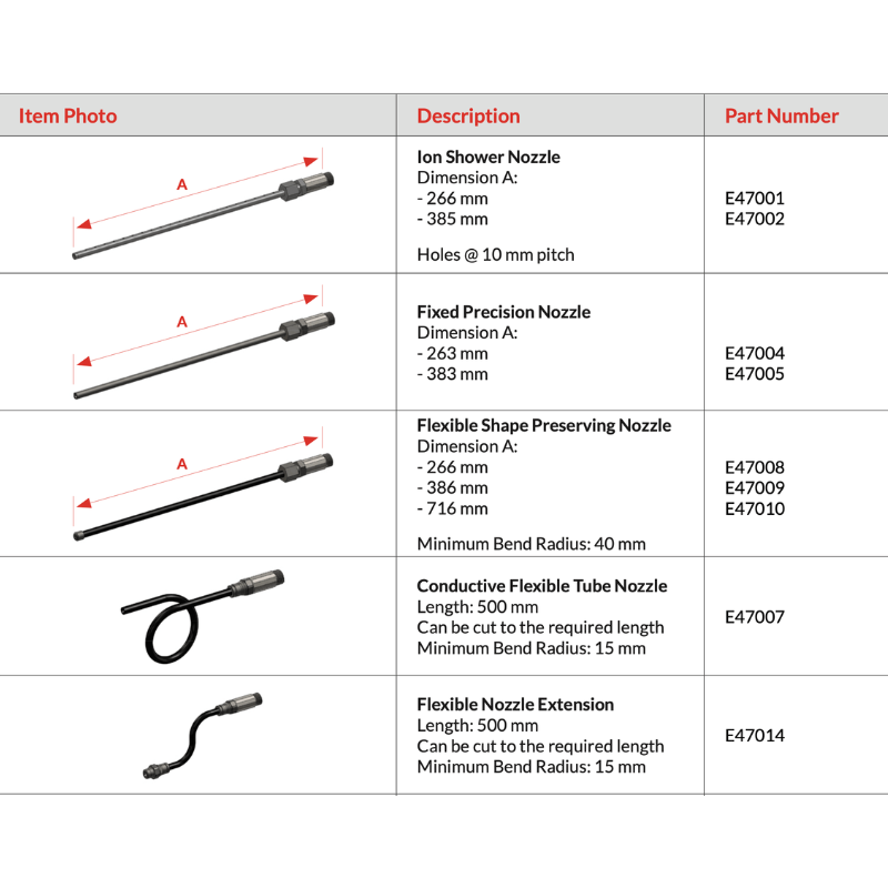 8001 precision point ioniser nozzles